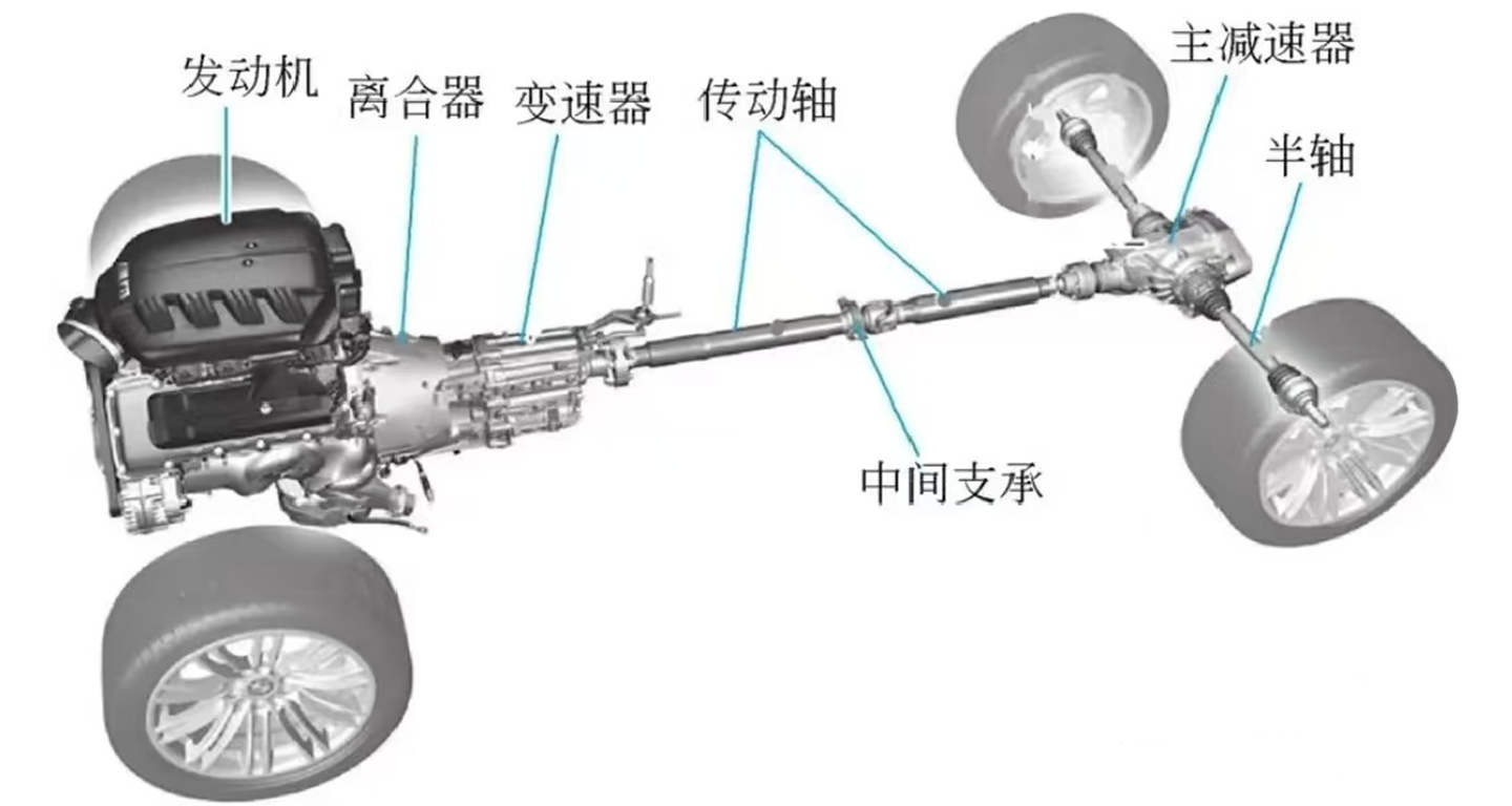 简单认知离合器