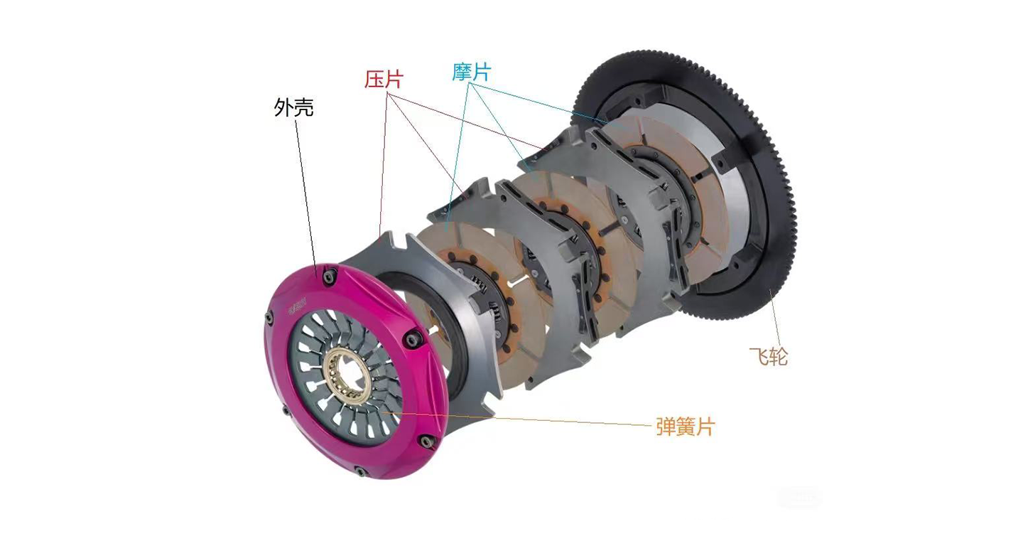 离合器更换指南
